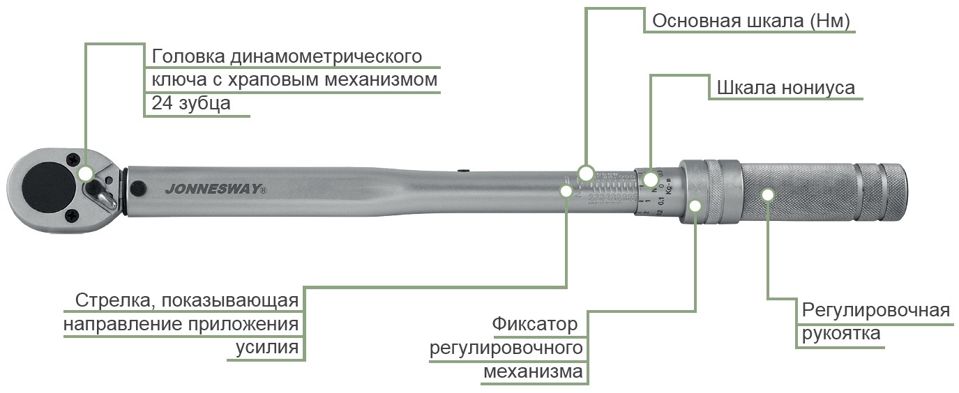 Как работает динамометрический ключ: Динамометрические ключи. Советы по выбору и использованию