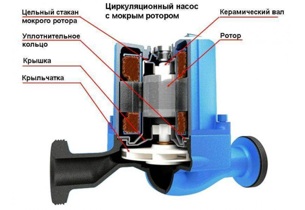 Почему аккумулятор мокрый сверху: что делать, как устранить? |