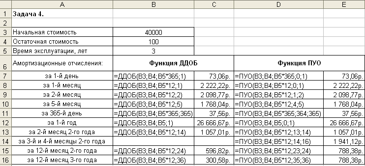 Что такое остаточная стоимость автомобиля: Что такое остаточная стоимость автомобиля и как ее рассчитать