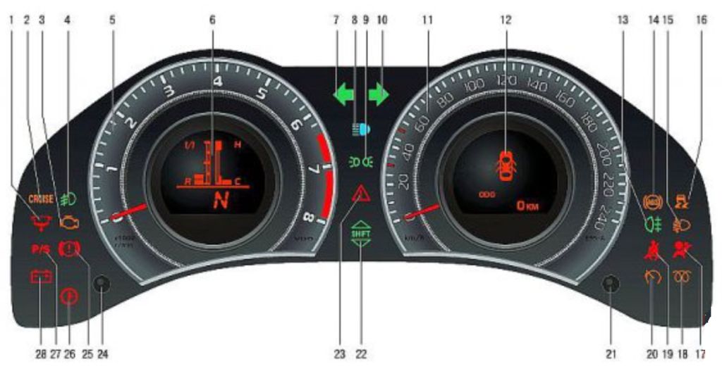 Расшифровка панели тойоты. Приборная панель Тойота Королла 150 обозначение. Toyota Corolla 150 приборная панель значки. Щиток приборов Тойота Королла 150 обозначения. Тойота Королла 150 индикатор давления.