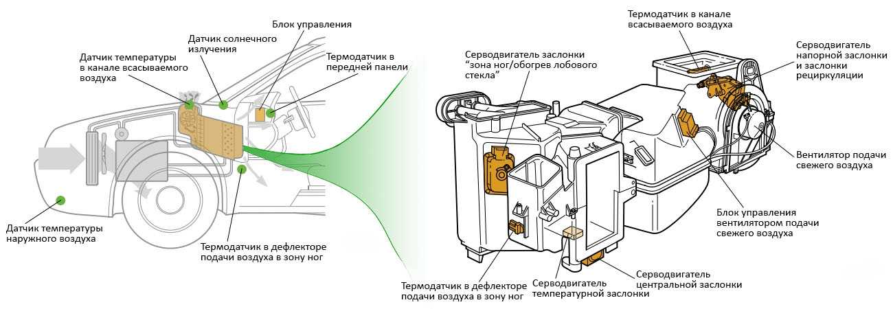 Можно ли установить климат контроль вместо кондиционера: Можно ли заменить в автомобиле кондиционер на климат-контроль - Лайфхак