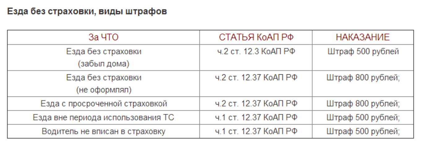 Штраф за езду без техпаспорта: Какой штраф за отсутствие СТС в 2023 году