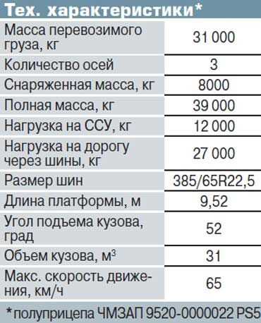 Что такое снаряженная и полная масса автомобиля: Что такое снаряженная, полная и максимально допустимая масса ТС