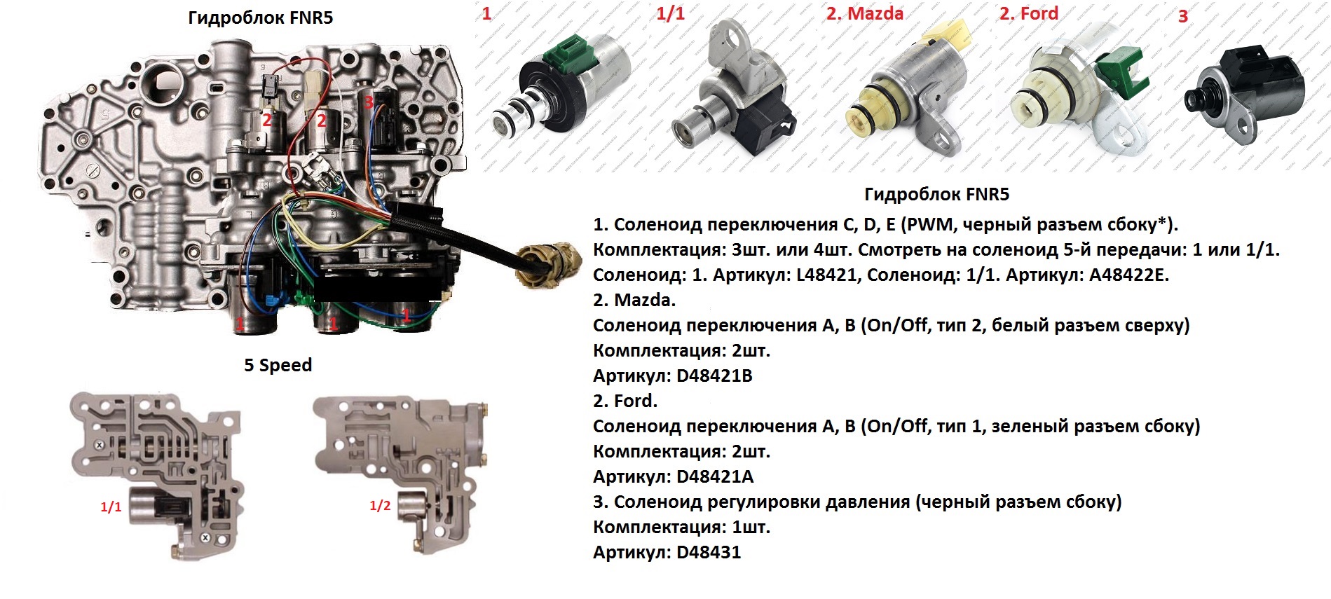 Соленоид в автомобиле что это: что это, значение, принцип работы