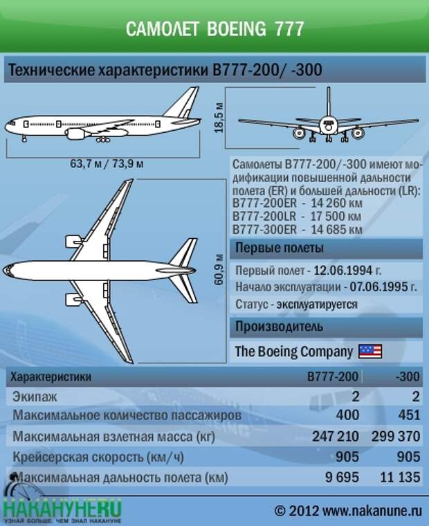 Максимальная дальность полета квадрокоптера: Какая дальность полета может быть у дрона