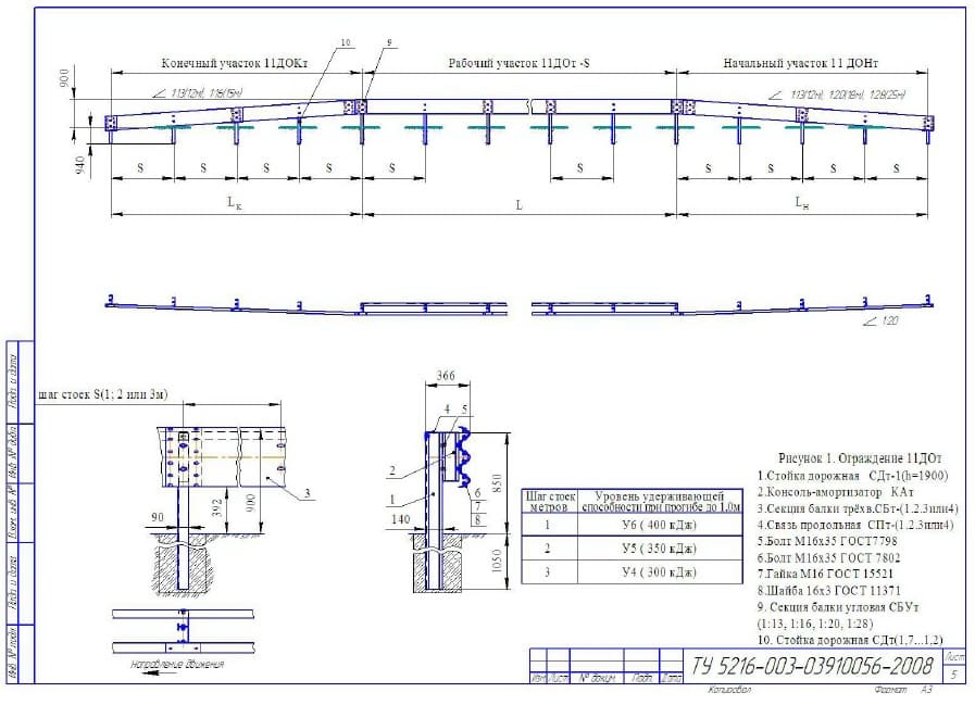 См конечная. Схема установки металлического барьерного ограждения. Профиль дорожного ограждения чертеж. Дорожное ограждение барьерного типа 11до чертежи. Ограждение 11до чертёж.