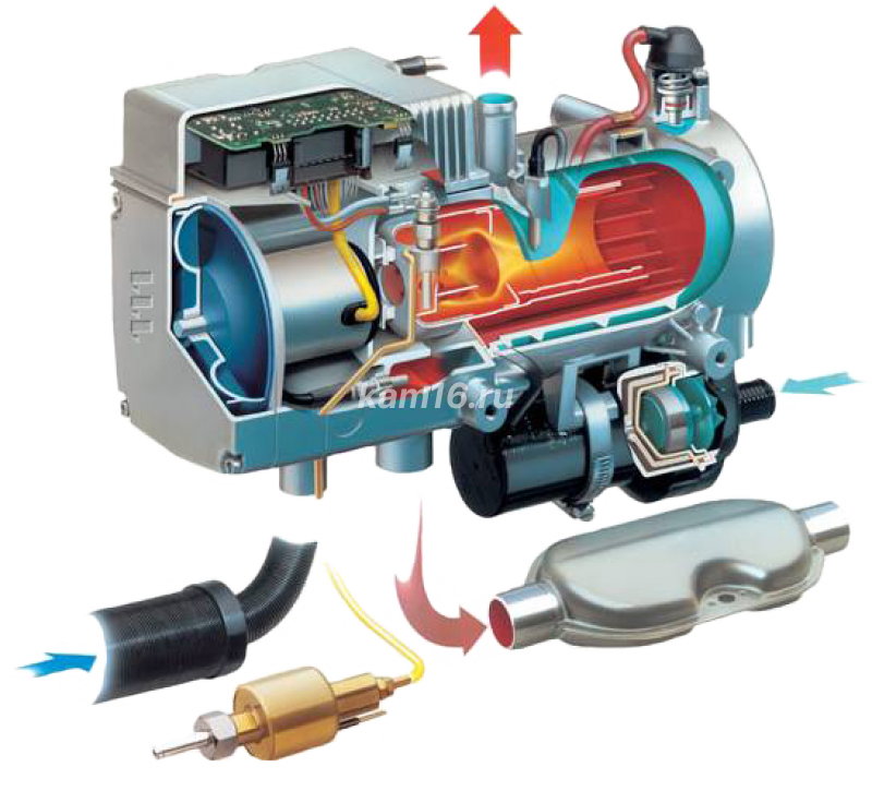 Вебасто для дизельного двигателя что это такое: Вебасто на дизель - Webasto Thermo Top Evo 5: цена, инструкция