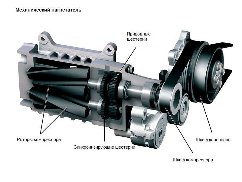Компрессор или турбина что лучше: ✔Чем турбина отличается от турбокомпрессора?