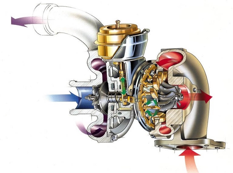 Как эксплуатировать дизельный двигатель с турбиной: советы, нюансы, правила :: Autonews