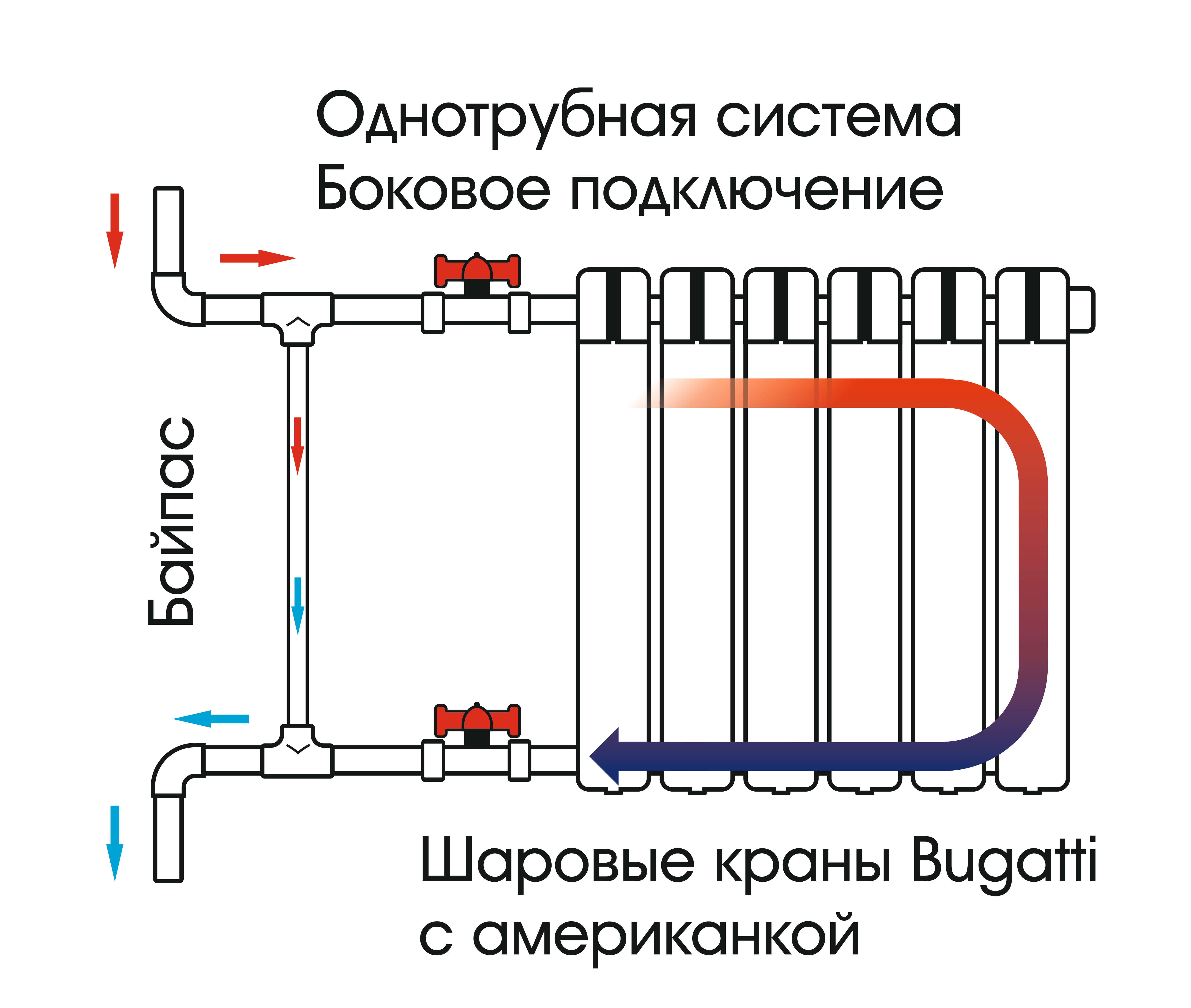 Почему радиатор внизу холодный а сверху горячий: Низ батареи холодный, а верх горячий