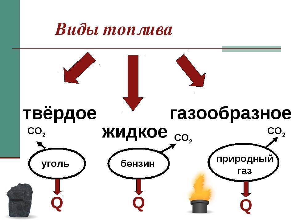 Виды топлива: Топливо, его виды и характеристики — Полезно знать — скайпром