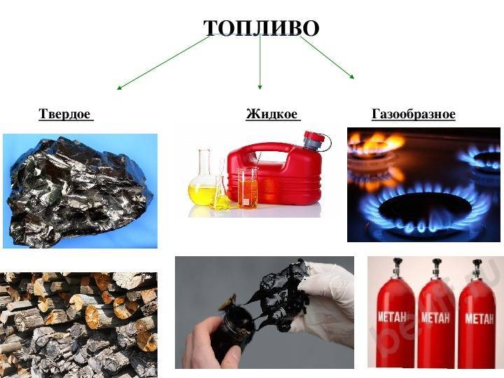 Виды топлива: Топливо, его виды и характеристики — Полезно знать — скайпром