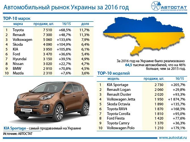 Обзор авторынка: обзор рынка автомобилей | АВТОСТАТ