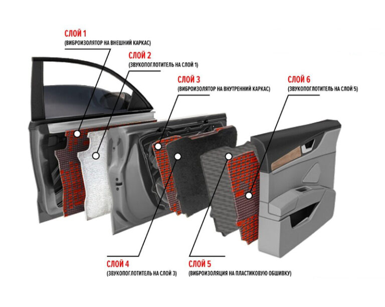 Лучшая шумоизоляция автомобиля рейтинг: Автомобили с хорошей шумоизоляцией: топ-10, характеристики
