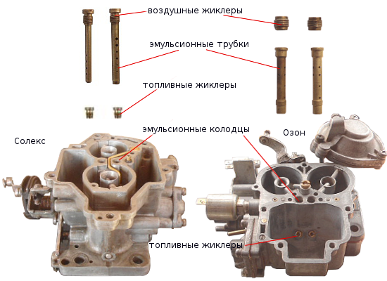 эмульсионные трубки, жиглеры ГДС