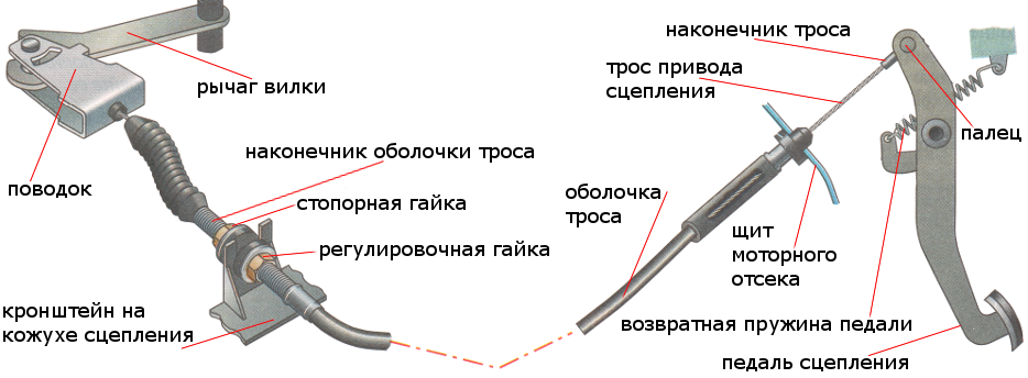 Почему не прокачивается сцепление: ТрансТехСервис (ТТС): автосалоны в Казани, Ижевске, Чебоксарах и в других городах