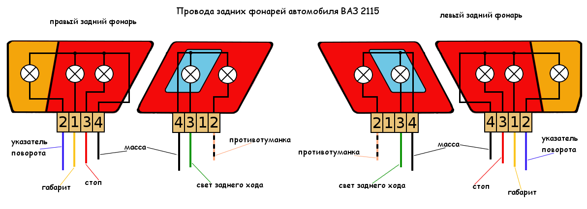 Какого цвета должны быть противотуманные фары: Какой цвет противотуманных фар лучше?