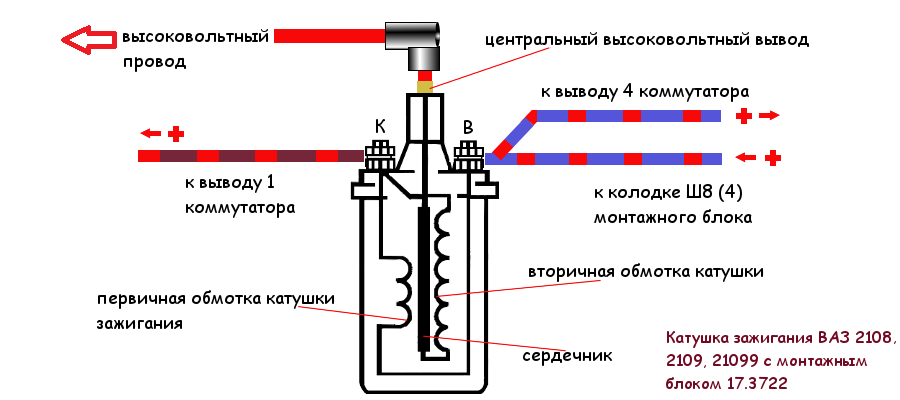 Для чего нужна катушка зажигания: Катушка зажигания: что это, зачем нужна, признаки неисправности