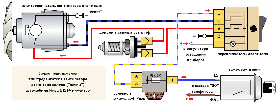 При включении зажигания срабатывает вентилятор охлаждения: При включении зажигания срабатывает вентилятор: включаются оба