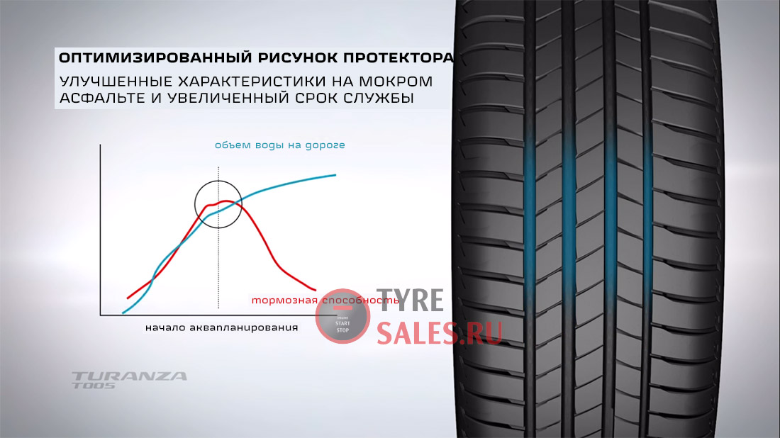 Восстановленный рисунок протектора