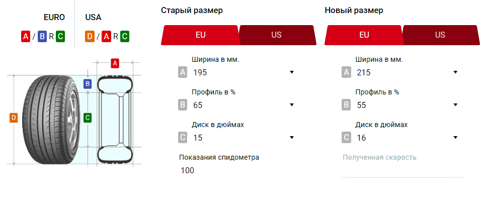 Ширина шины: Последствия установки нестандартных шин