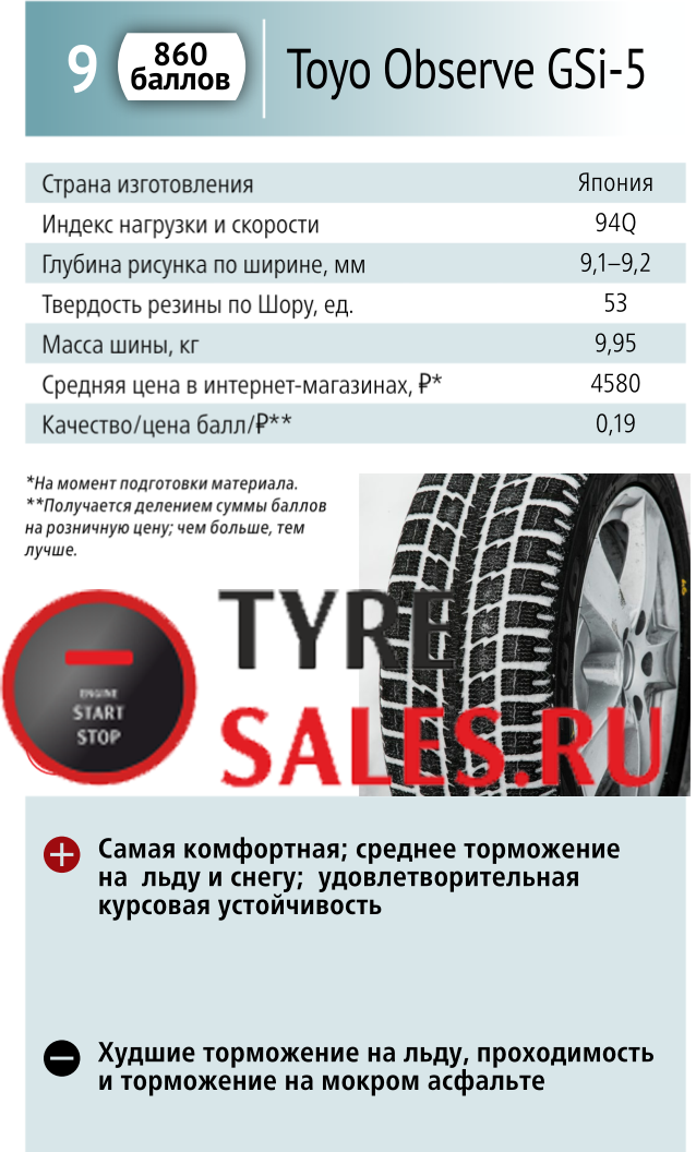 Топ летних шин 2018 за рулем: Тест летних шин 195/65 R15 — журнал За рулем