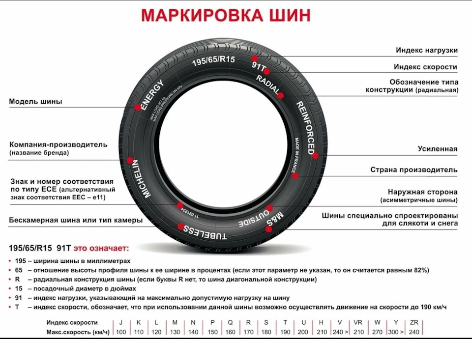 Маркировка шин год выпуска: Автомобильный блог | Обзоры, Тест-драйвы, ПДД и советы по обслуживание автомобилей