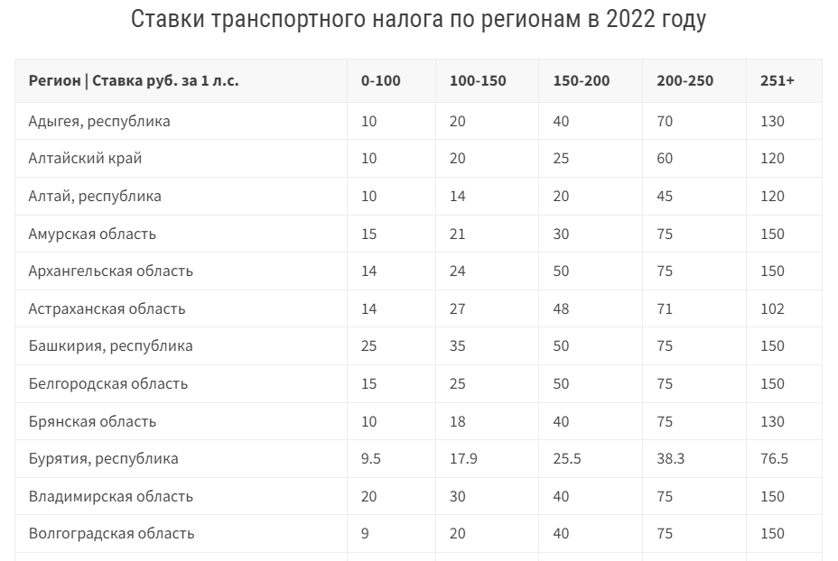 Как высчитать транспортный налог на автомобиль: Налоговый калькулятор - Расчет транспортного налога | ФНС России