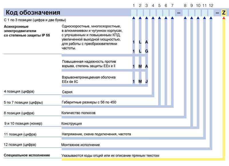 Что означает as: Что означает AS в правах — расшифровка отметки as в 12 пункте водительского удостоверения категории В и В1