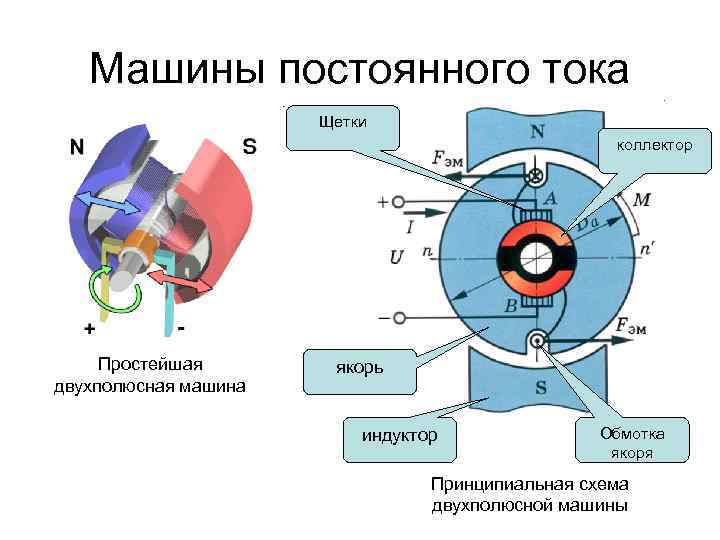 Коллекторные и бесколлекторные электродвигатели разница: Чем отличается коллекторный двигатель от бесколлекторного?