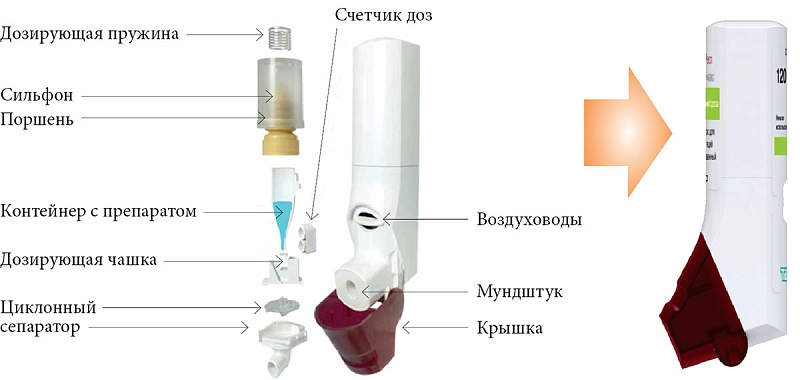 Какой выбрать небулайзер для домашнего использования: Как выбрать небулайзер и ингалятор для детей и взрослых – лечение болезней