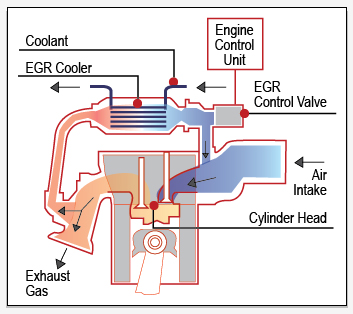 Клапан егр за что отвечает: Рециркуляция отработавших газов. Что такое EGR?