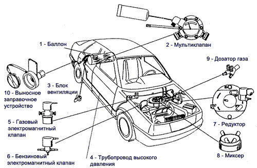 Схема установки газового оборудования на автомобиль: Схема установки ГБО 4 поколения
