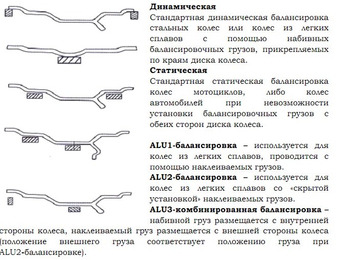 Балансировка колес инструкция: Как балансировать колесо на балансировочном станке