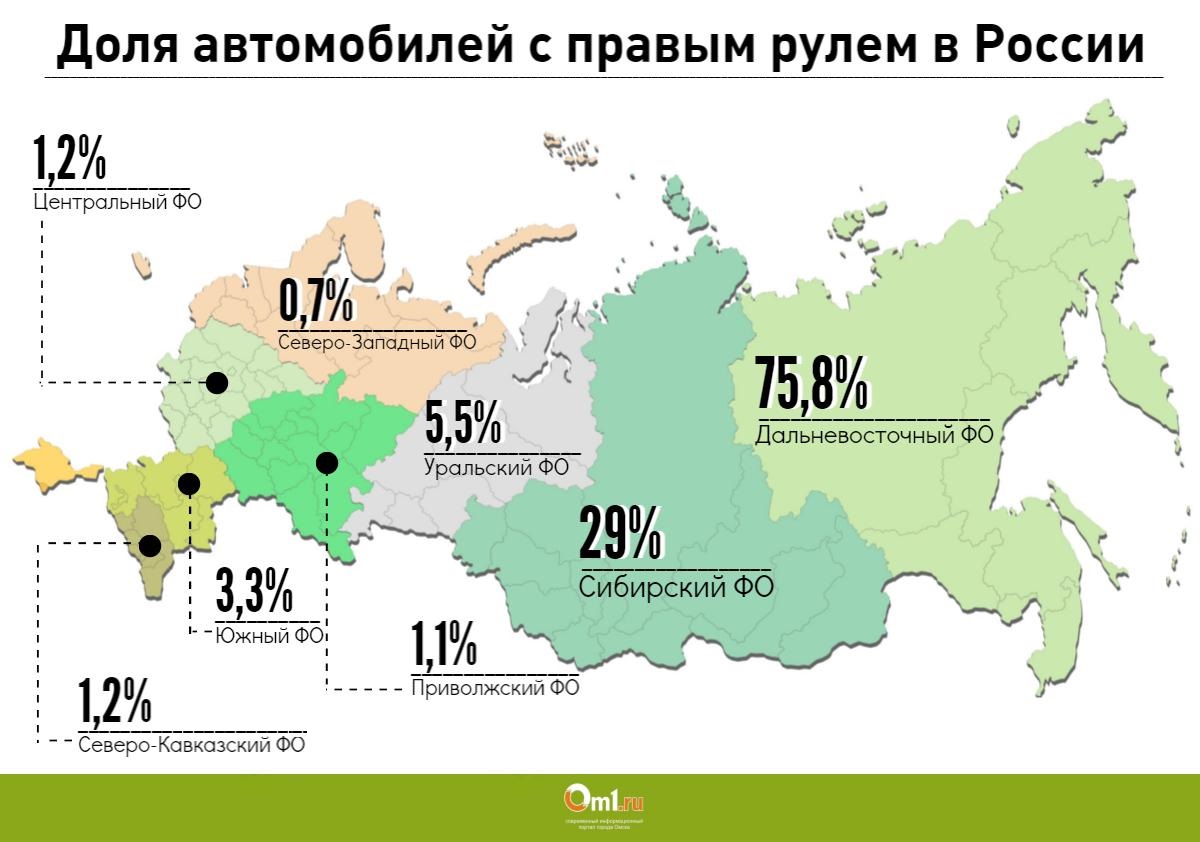 В каких странах правый руль: Карта: в каких странах правостороннее движение, а в каких — левостороннее