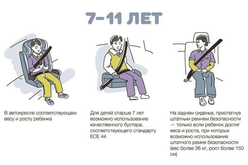 Перевоз детей на переднем сиденье: Водителям напомнили, до какого возраста детей нельзя сажать спереди :: Autonews