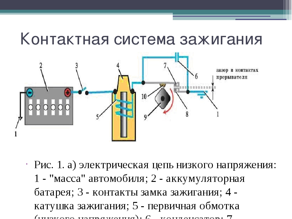 Катушка зажигания из чего состоит: виды, устройство и принцип работы