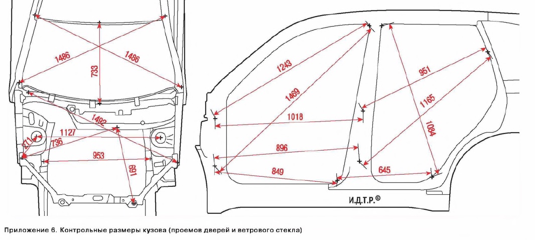 Диагностика геометрии кузова лазерным: диагностика геометрии кузова по выгодной цене — «АвтосервисПрофи»