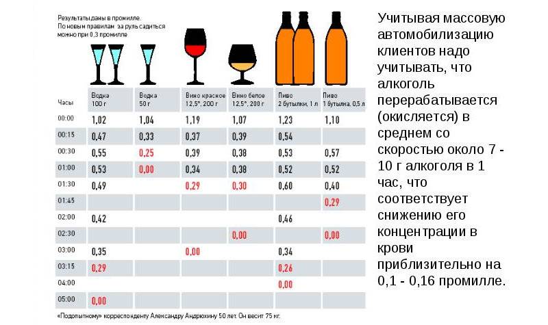 Проверка на алкоголь сотрудником дпс процедура 2018: Как ГИБДД проверяет водителей на алкоголь: алгоритм действий