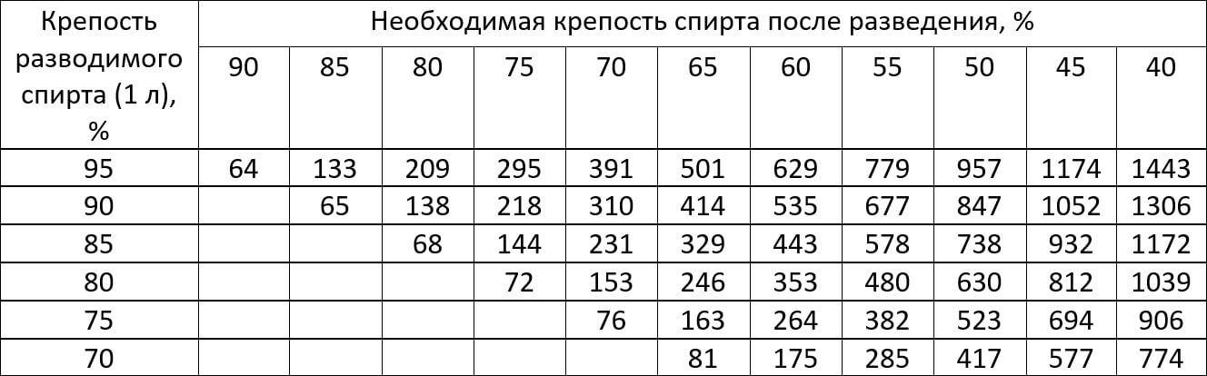 Добавить спирт в бак с бензином: Зачем нужно регулярно лить спирт в бензобак - Лайфхак