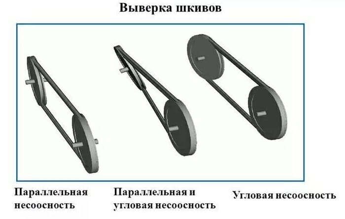 Несоосность шкивов приводных валов ваз 2110