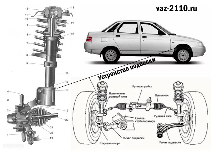 Что такое стойка автомобиля: Амортизатор (стойка): виды, проверка, неисправности.