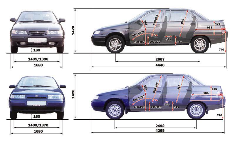 Габариты автомобиля: Как научиться правильно чувствовать габариты автомобиля