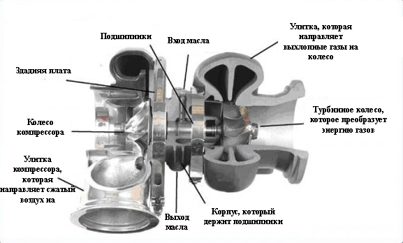 Как работает турбина