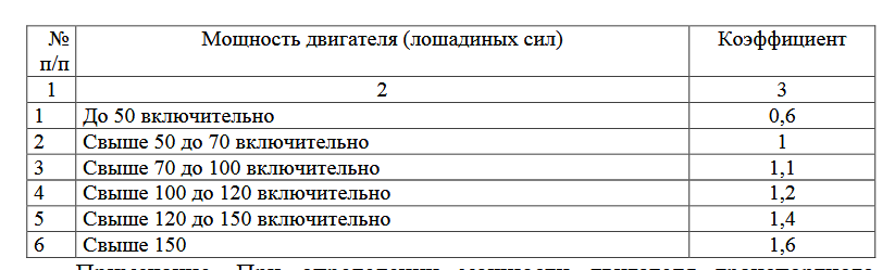 На что влияют лошадиные силы: Вот простое объяснение что такое лошадиная сила и крутящий момент