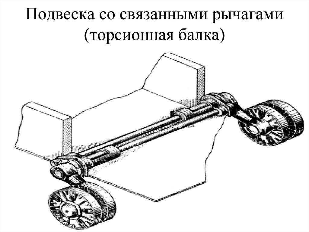 Торсионная подвеска принцип работы: устройство и принцип работы, плюсы и минусы