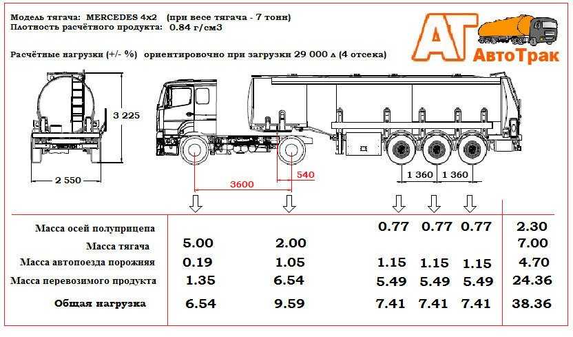 Что такое снаряженная и полная масса автомобиля: Что такое снаряженная, полная и максимально допустимая масса ТС