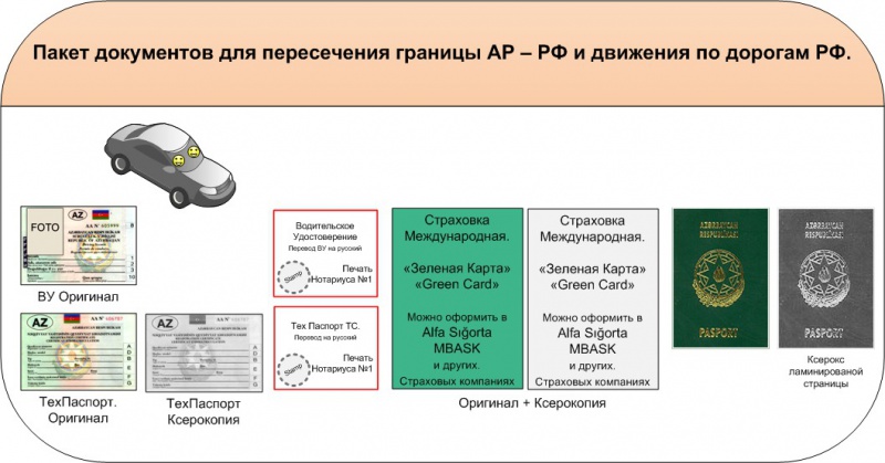 Пересечь границу казахстана: документы, таможенный контроль, способ добраться — Яндекс Путешествия