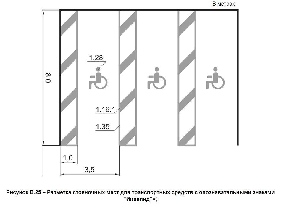 Габариты парковочного места для инвалидов: как по ГОСТ и правилам ПДД оборудуются парковочные места