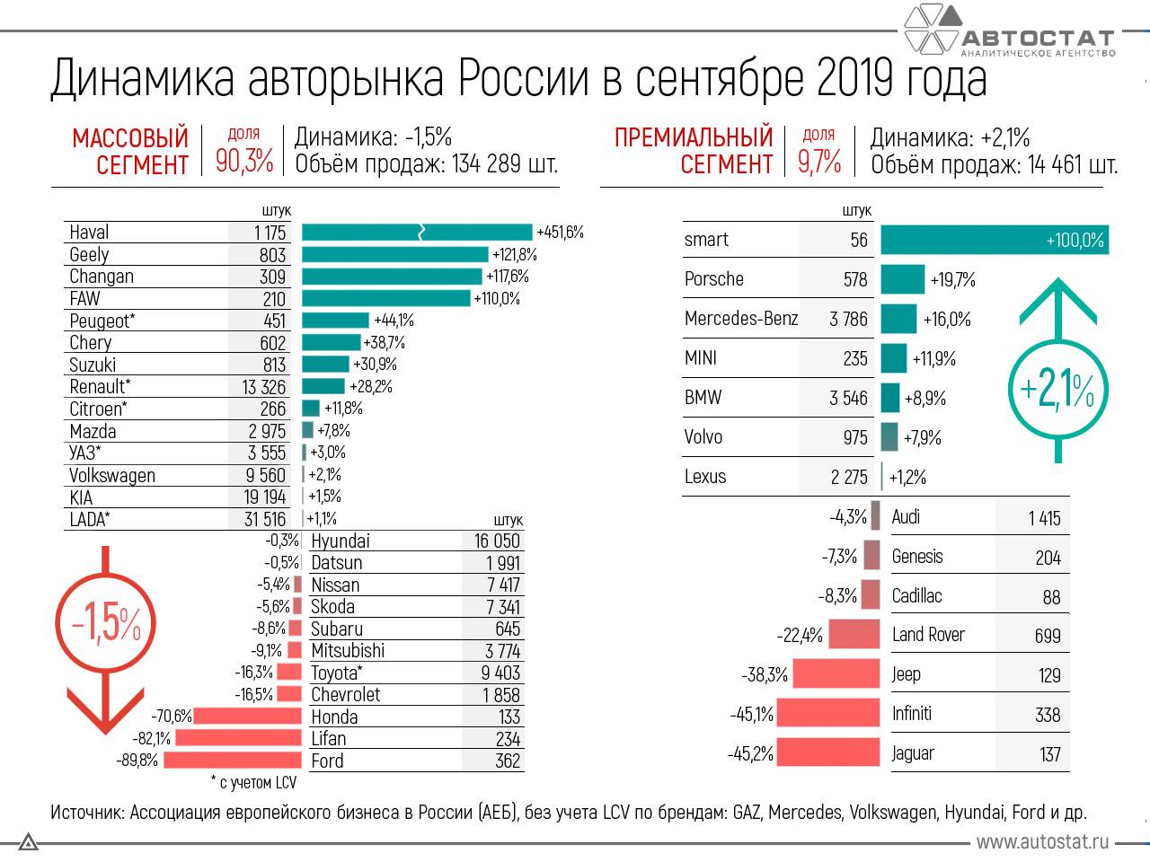 Рейтинг китайских автомобилей по качеству 2018: Рейтинг китайских авто 2018 года. Лучшие машины из Китая на российском рынке